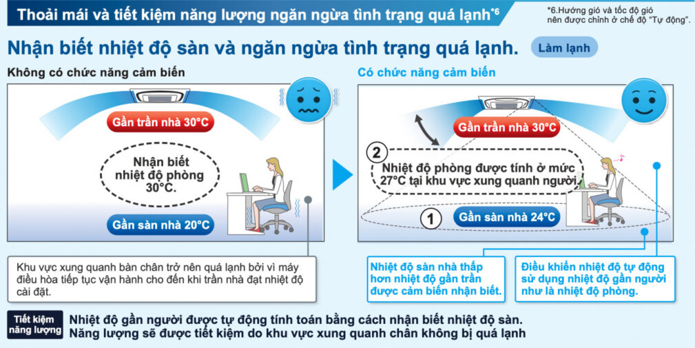 Nhận biết nhiệt độ sàn và ngăn ngừa tình trạng quá lạnh