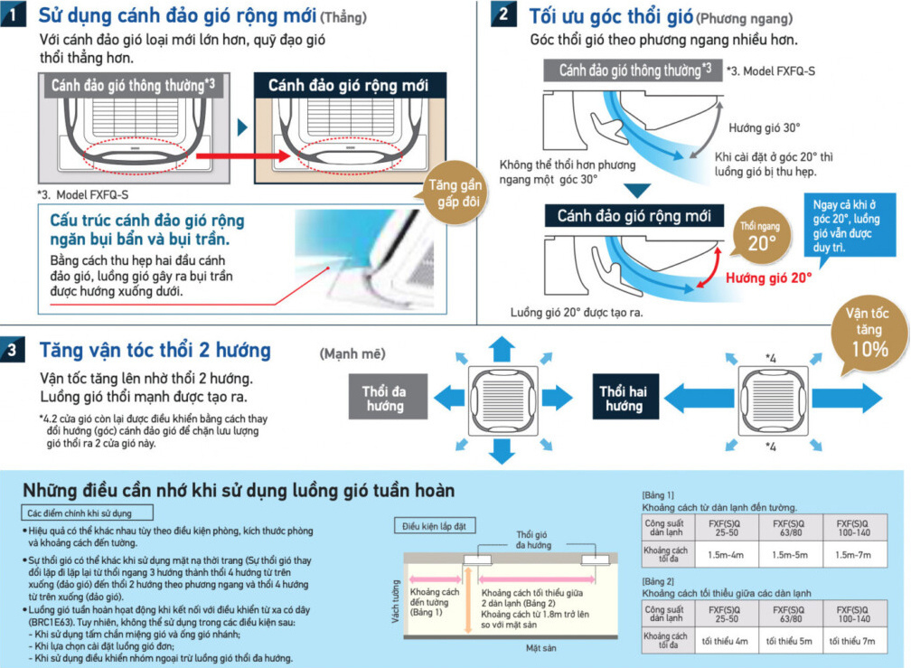 Ba công nghệ tạo ra luồng gió tuần hoàn và những điều cần nhớ