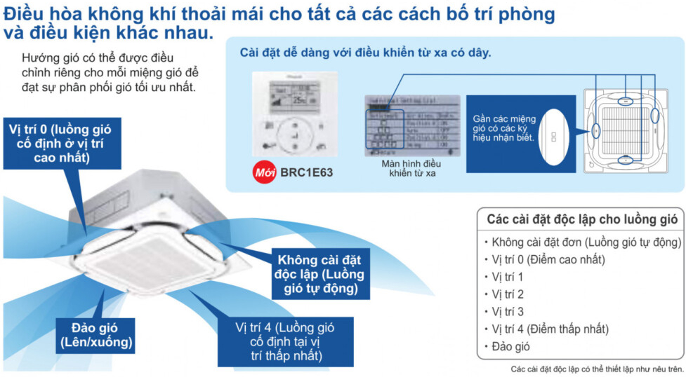 Hướng gió độc lập có thể điều chỉnh riêng cho mỗi miệng gió