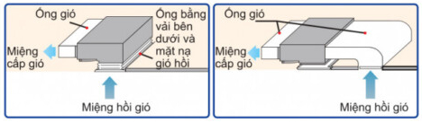 Có thể sử dụng kiểu gió hồi trần hoặc hồi bằng đường ống gió