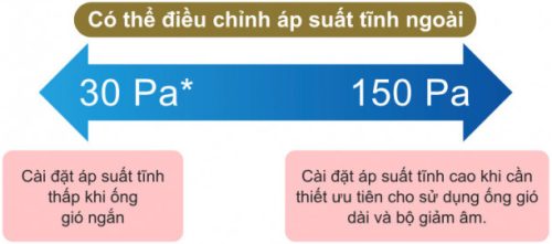 Áp suất tĩnh ngoài có thể được điều khiển trong giới hạn 30 Pa* đến 150 Pa