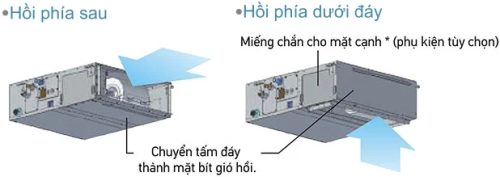 Có thể thay đổi hướng gió hồi từ phía sau xuống phía dưới đáy