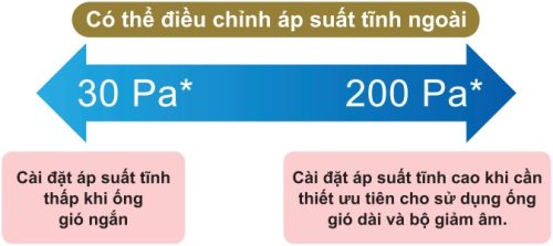 Áp suất tĩnh ngoài có thể được điều khiển trong giới hạn 30 Pa* đến 200 Pa*