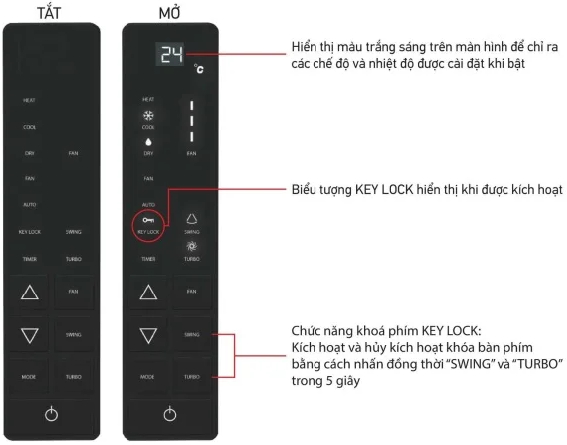 Điều khiển linh hoạt thông qua các phím được gắn trên dàn lạnh hoặc điều khiển từ xa