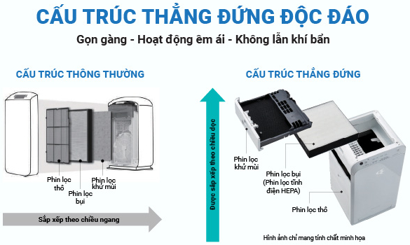 Thiết kế theo cấu trúc dạng tháp mang lại nhiều ưu điểm vượt trội