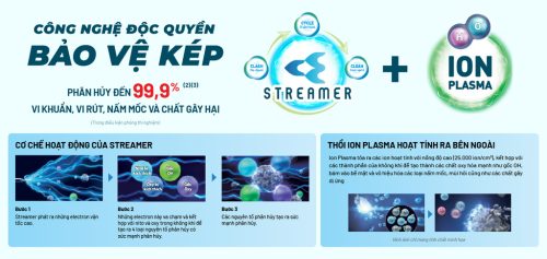 Lọc khí xuất sắc với công nghệ độc quyền bảo vệ kép Streamer và Ion Plasma