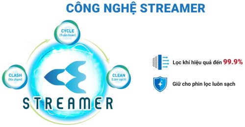 Công nghệ Streamer phân hủy 99,9% vi khuẩn, vi rút, nấm mốc, các chất gây hại