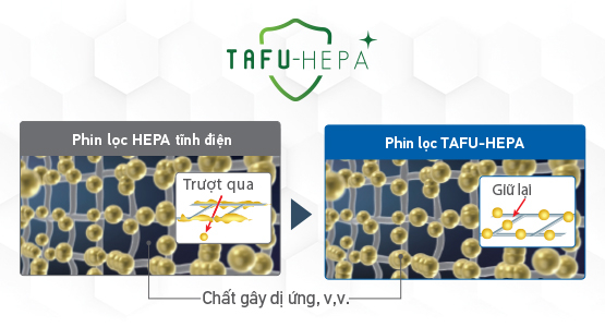 Phin lọc tĩnh điện Hepa TAFU lọc bụi hiệu quả hơn cả bộ lọc HEPA truyền thống