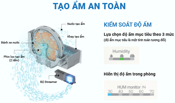 Duy trì độ ẩm trong phòng, bảo vệ da và sức khỏe cho người dùng