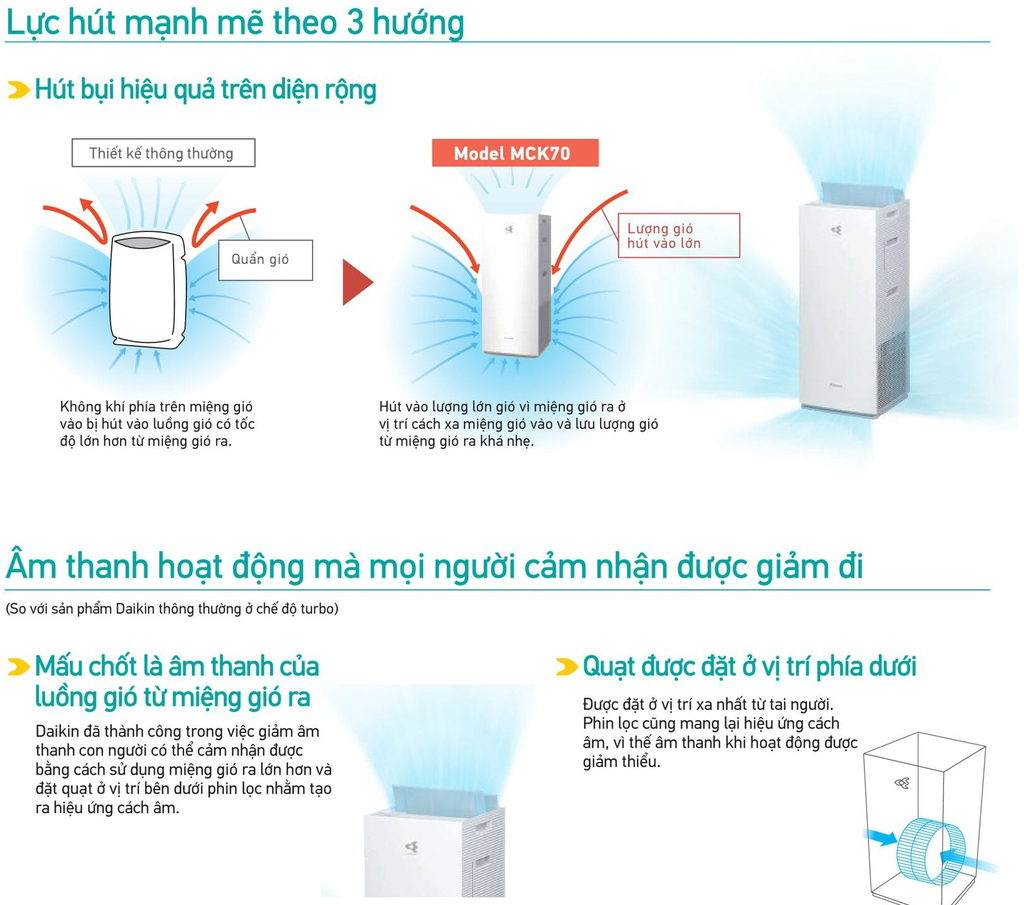 Lợi ích của cấu trúc hình tháp